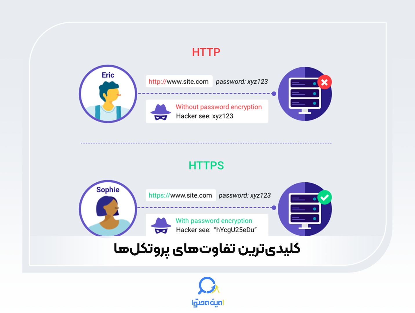 کلیدی‌ترین تفاوت‌های HTTPS و HTTP