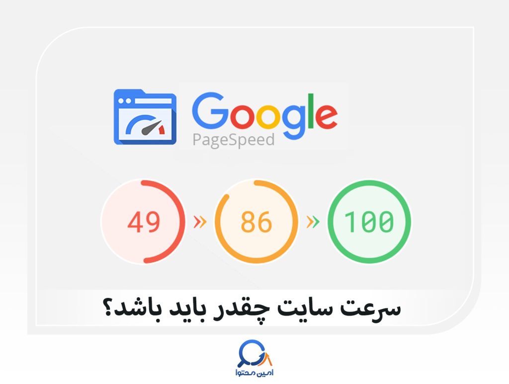 نمادهای مقدار سرعت سایت در گوگل پیج اسپید